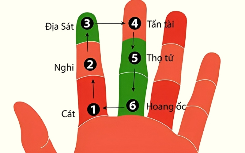 Tính Hạn Hoang Ốc chính xác theo tuổi mụ.