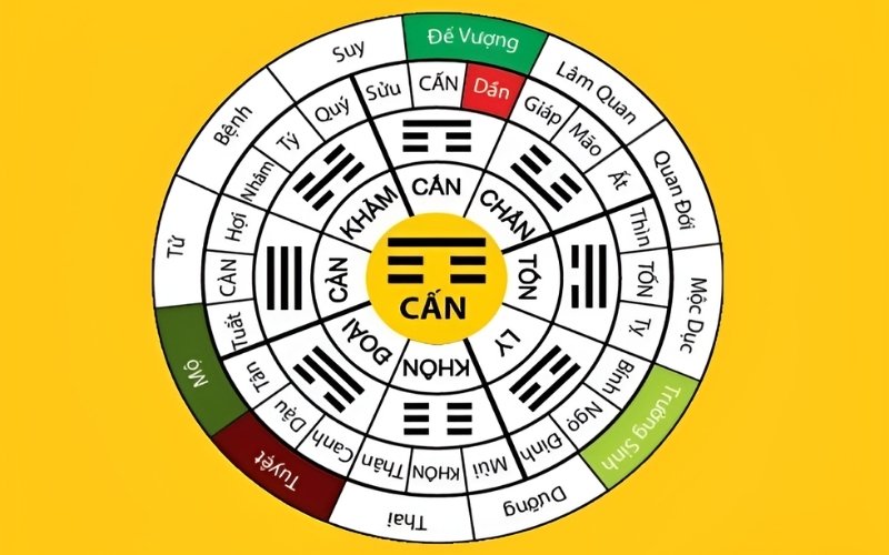 Người thuộc cung Cấn thường có tính cách cẩn trọng, kiên định, đáng tin cậy nhưng đôi khi hơi bảo thủ