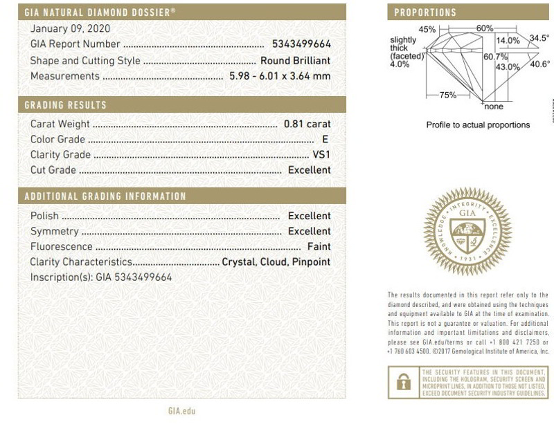 Những thông tin cần lưu ý trong giấy kiểm định GIA