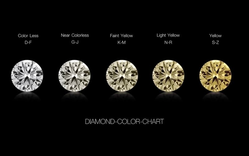 Mặc dù kim cương không màu (trong suốt) thường được ưa chuộng nhất, nhưng kim cương tự nhiên lại có rất nhiều màu sắc khác nhau