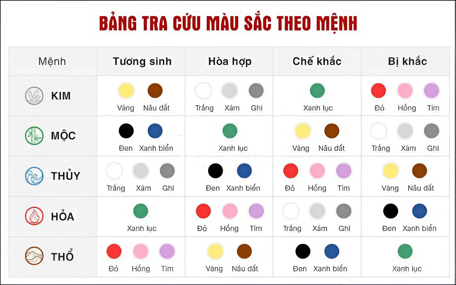 Lựa chọn chất liệu và màu sắc hợp mệnh giúp chiếc nhẫn cộng hưởng tốt hơn với năng lượng bản thân