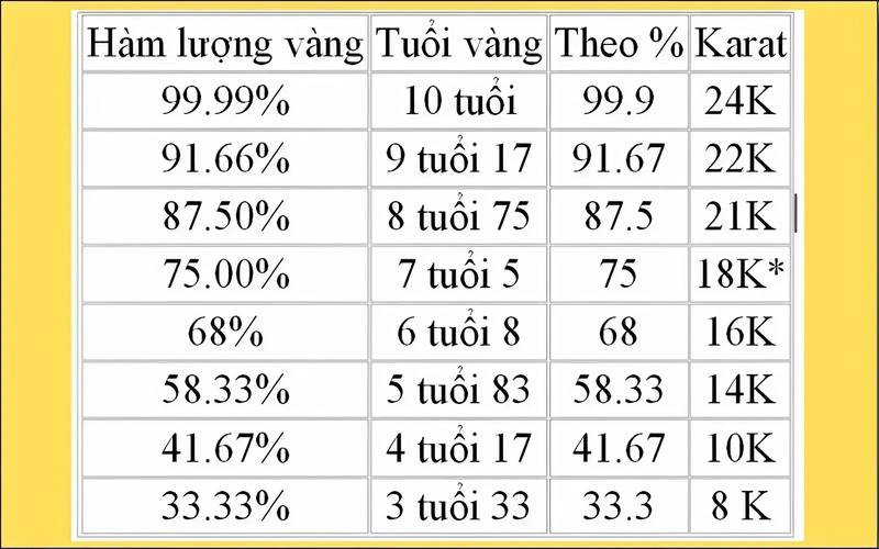 Bảng tính hàm lượng vàng karat
