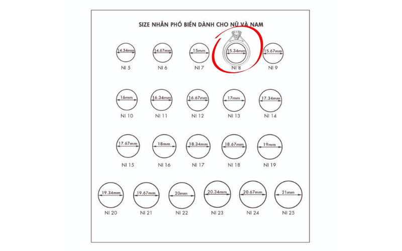 Nhẫn vừa khít vòng tròn 15.3 mm trên bảng đo size